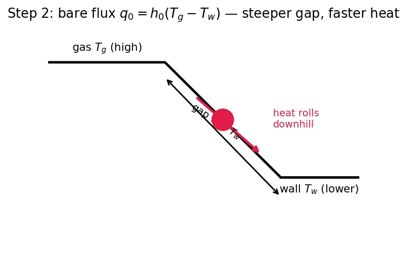 Figure — Transpiration cooling