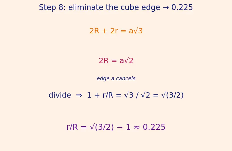 Figure — Coordination number, voids (tetrahedral, octahedral)