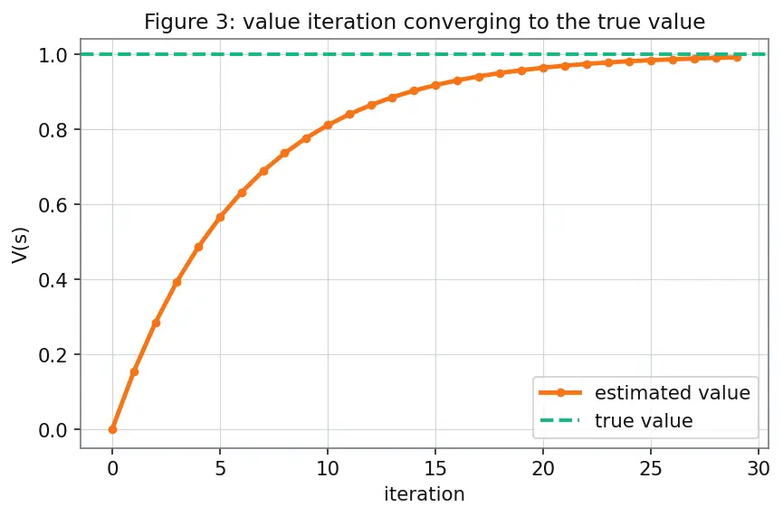 Figure — Reward shaping and sparse rewards