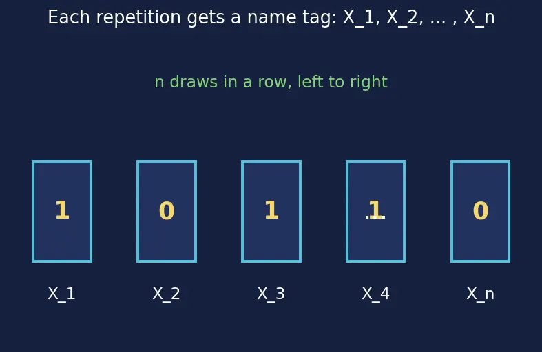 Figure — Law of large numbers