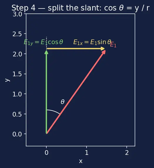 Figure — Electric field — definition, field lines, superposition