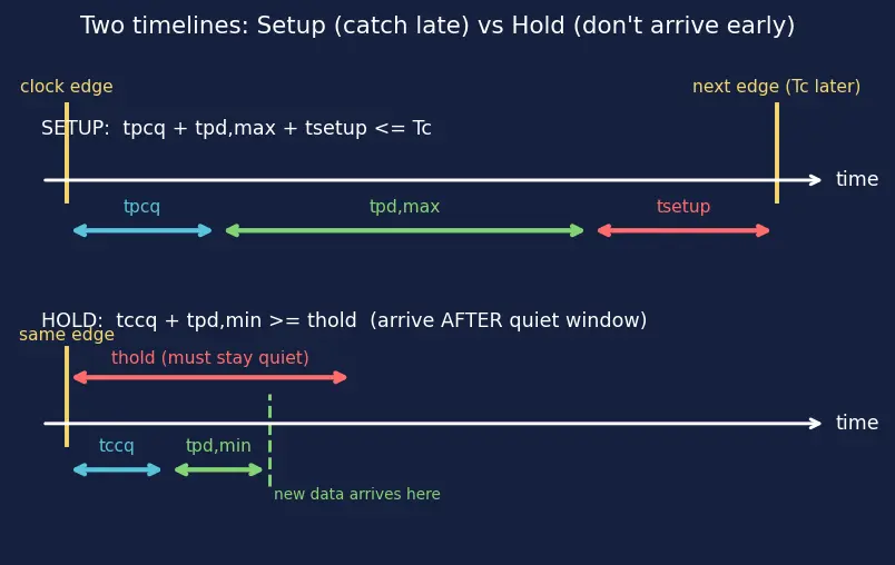 Figure — Clock-to-Q delay