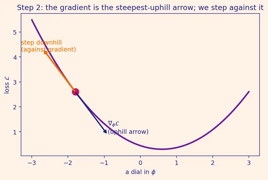 Figure — Reparameterization trick