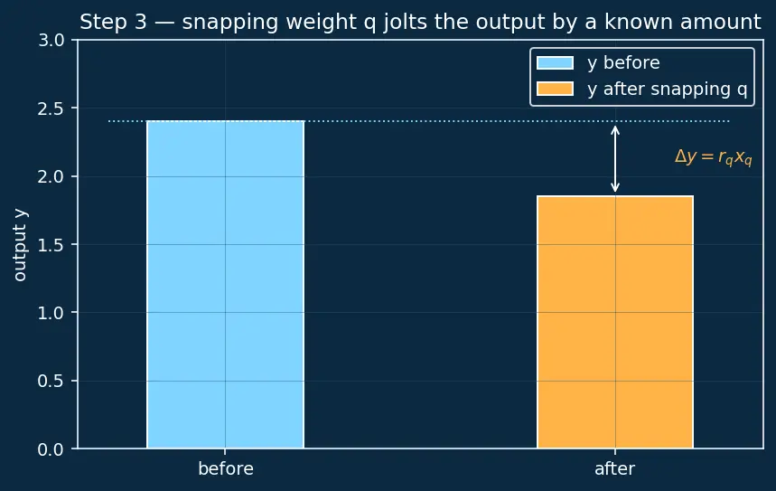Figure — Quantization (INT8, INT4, GPTQ)