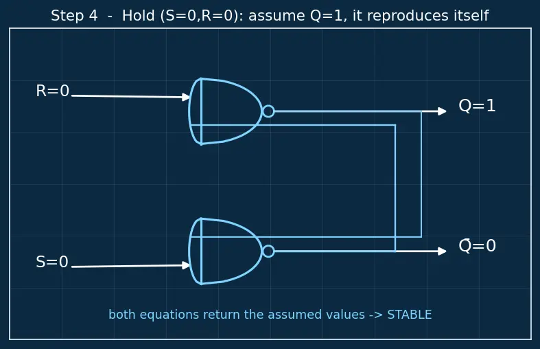 Figure — SR latch operation