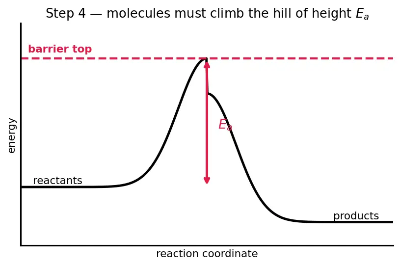 Figure — Combustion of hypergolics — N₂O₄ + UDMH - MMH; ignition delay