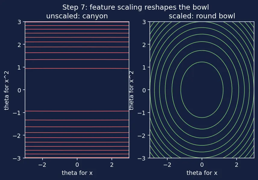 Figure — Polynomial regression