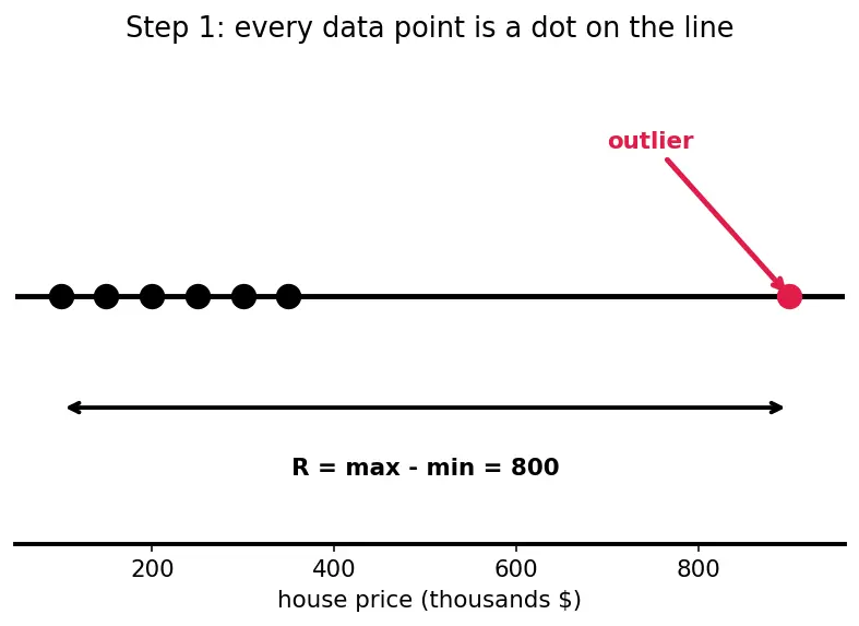 Figure — Binning and discretization