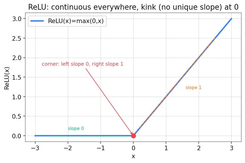 Figure — Functions, limits, and continuity