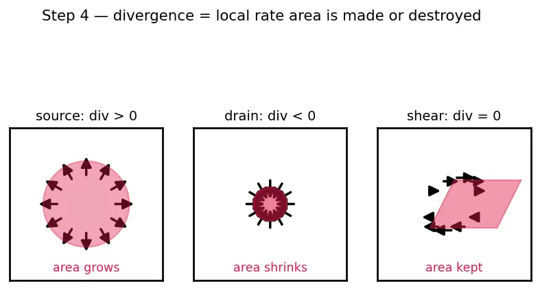 Figure — Liouville's theorem — phase space volume conservation