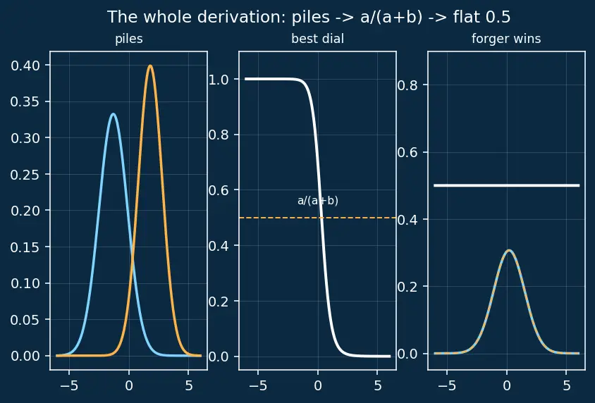Figure — Generative Adversarial Networks (GAN) framework