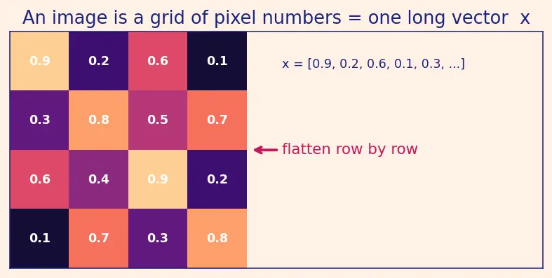 Figure — Denoising diffusion probabilistic models (DDPM)