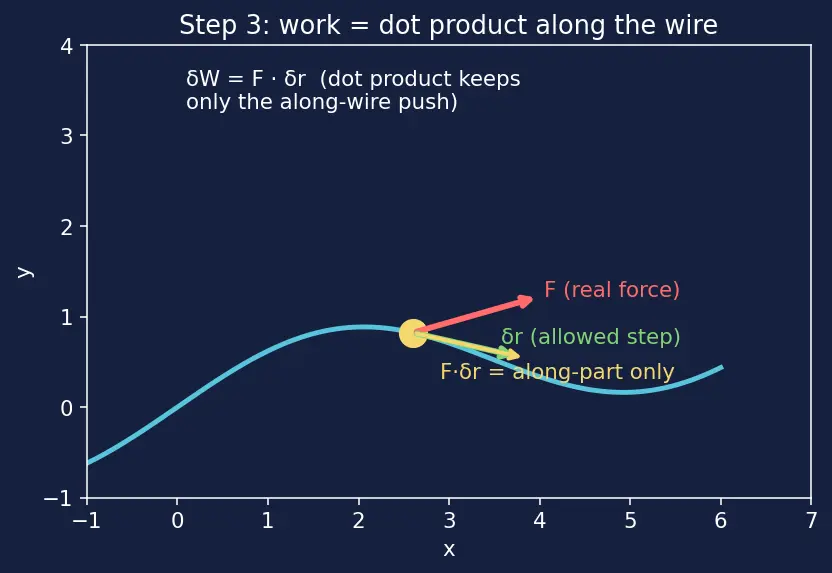 Figure — Generalized momenta and generalized forces