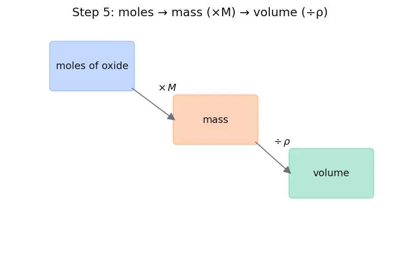 Figure — Surface treatments — anodising, plasma spraying, vapour deposition