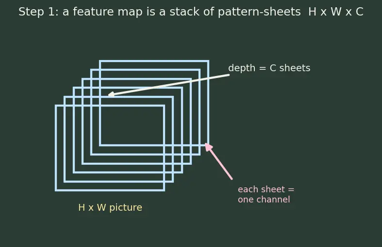Figure — Inception - GoogLeNet
