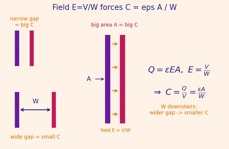 Figure — Varactor diodes