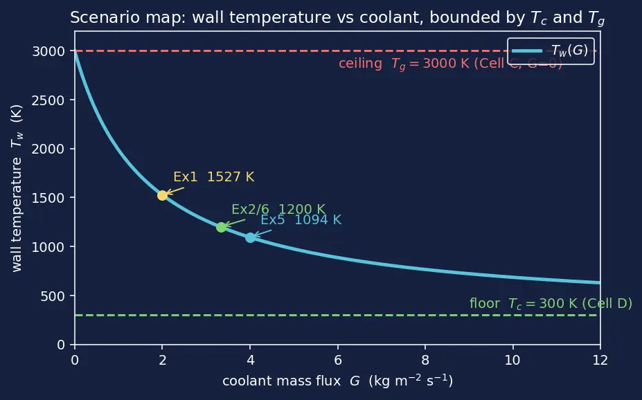 Figure — Transpiration cooling