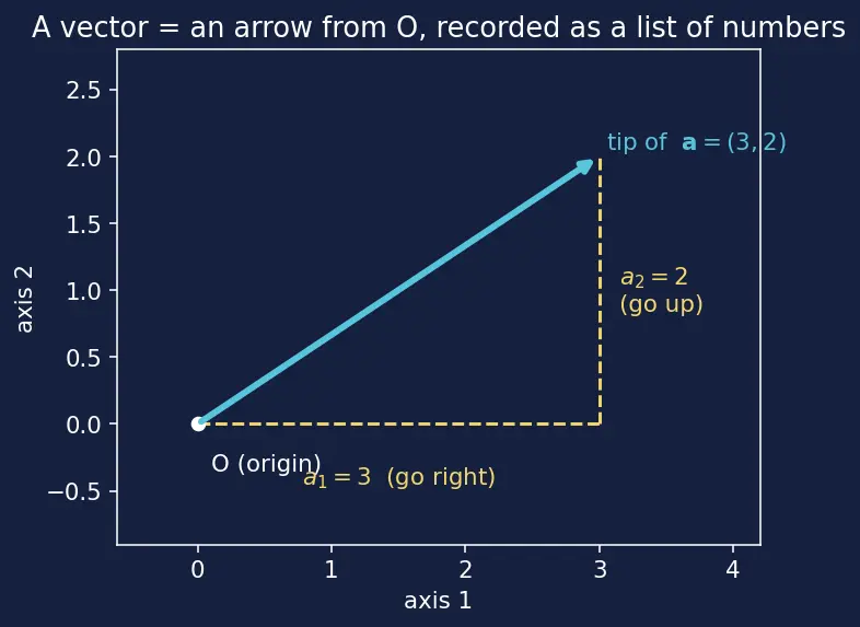 Figure — QR decomposition