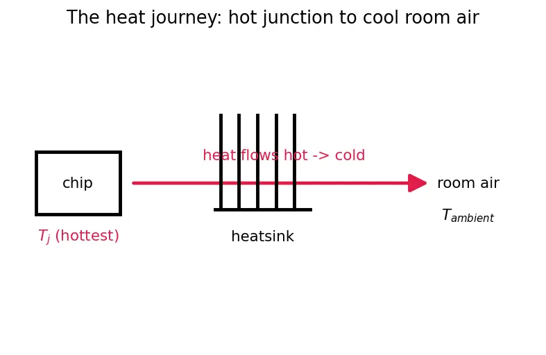 Figure — Heat dissipation and cooling solutions