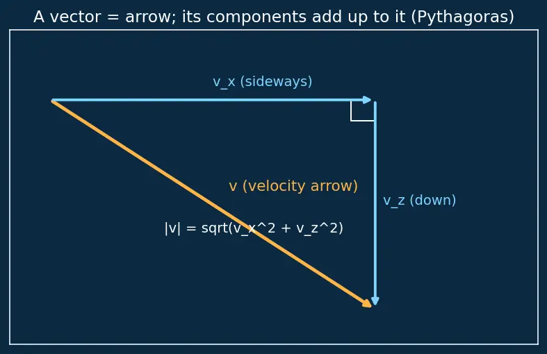 Figure — Terminal descent — velocity vector alignment, touchdown constraints