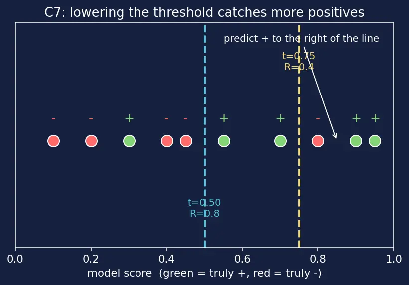 Figure — Accuracy, precision, recall, F1-score