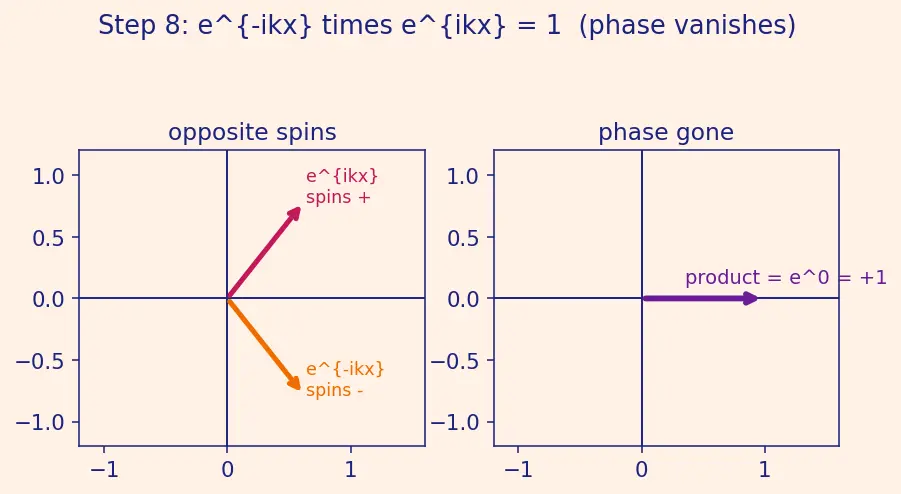 Figure — Wave function ψ — probability density  - ψ - ²