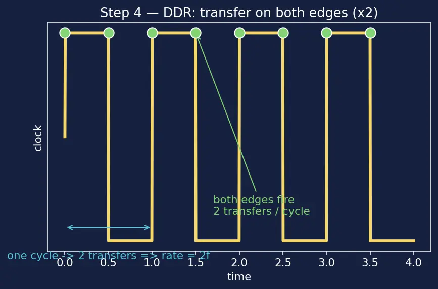 Figure — Memory bandwidth and latency metrics
