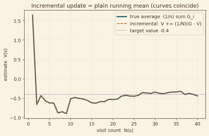 Figure — Monte Carlo methods