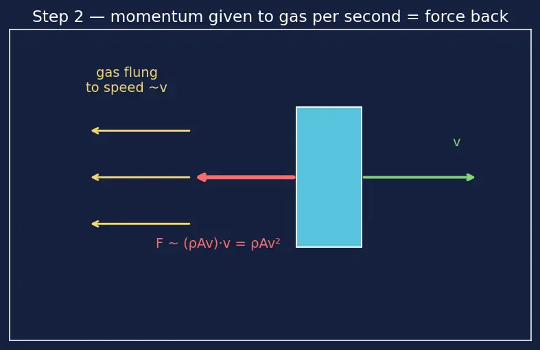 Figure — Atmospheric drag — exponential atmosphere model, orbit decay