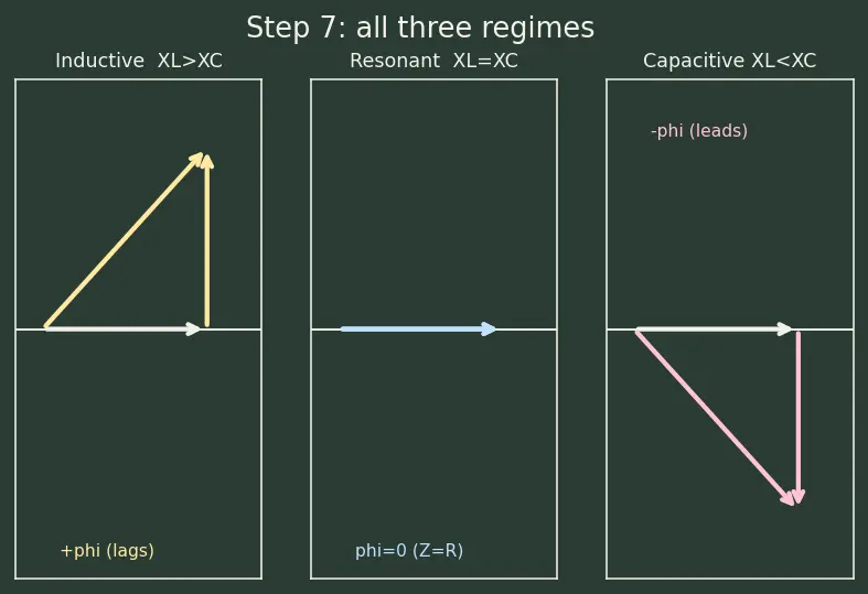 Figure — Analyze simple AC circuits with reactance