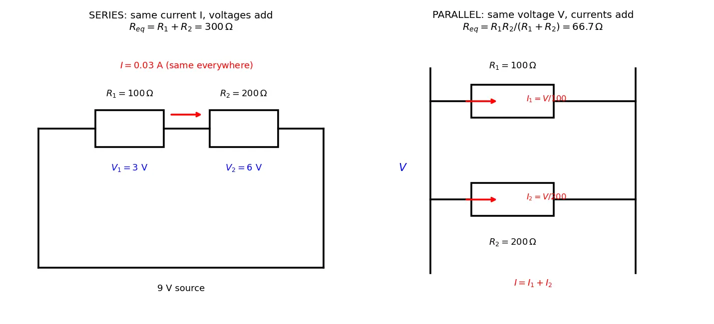 Figure — Series vs parallel resistor combinations