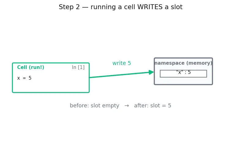 Figure — Jupyter notebooks workflow