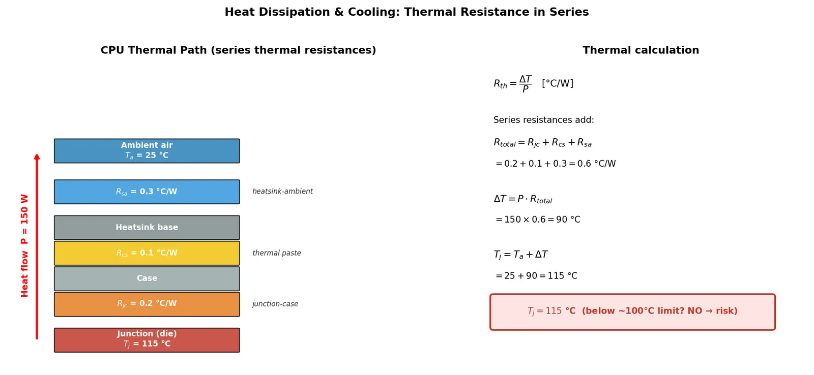Figure — Heat dissipation and cooling solutions