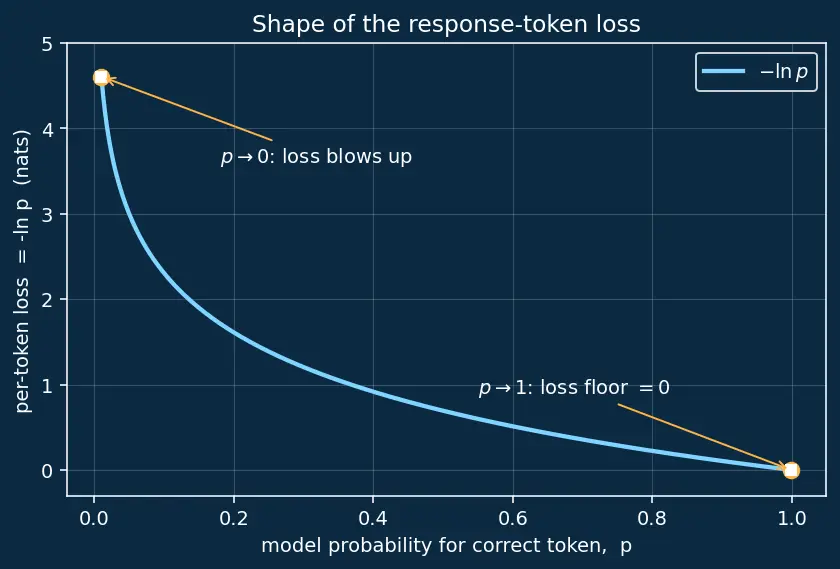 Figure — Instruction tuning