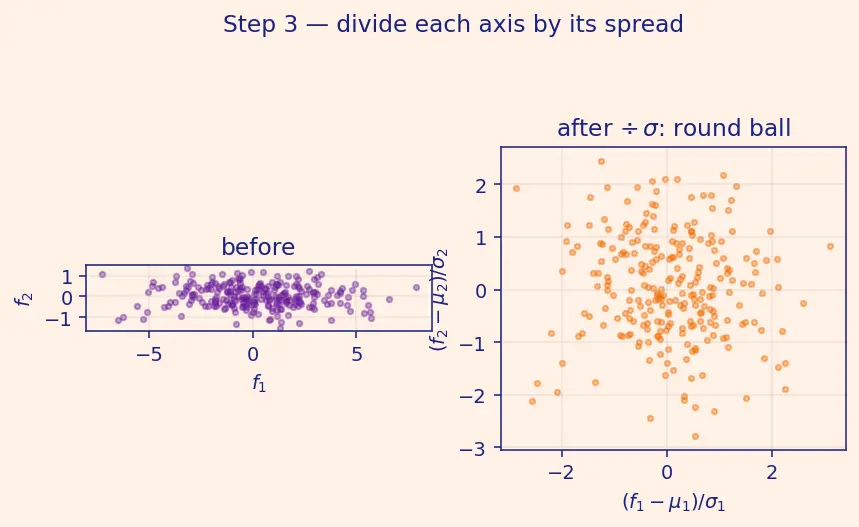 Figure — Outlier detection and treatment