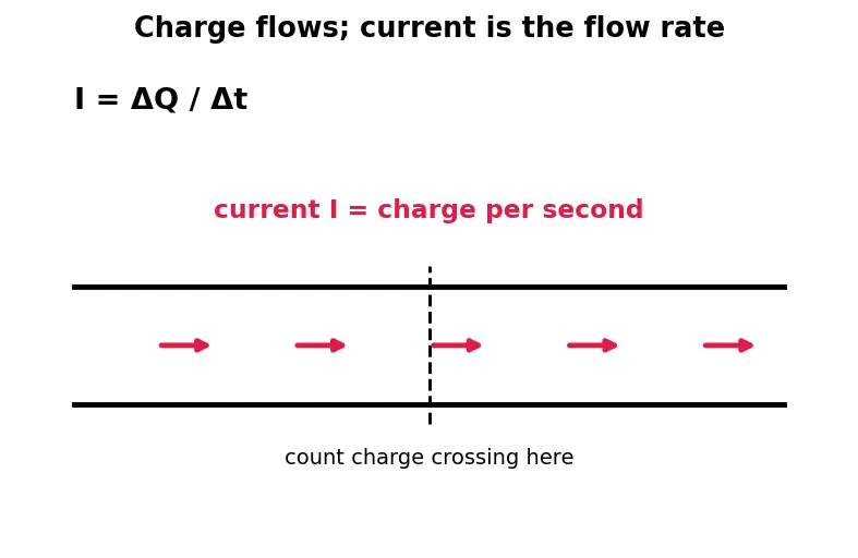 Figure — Voltage droop and decoupling capacitors