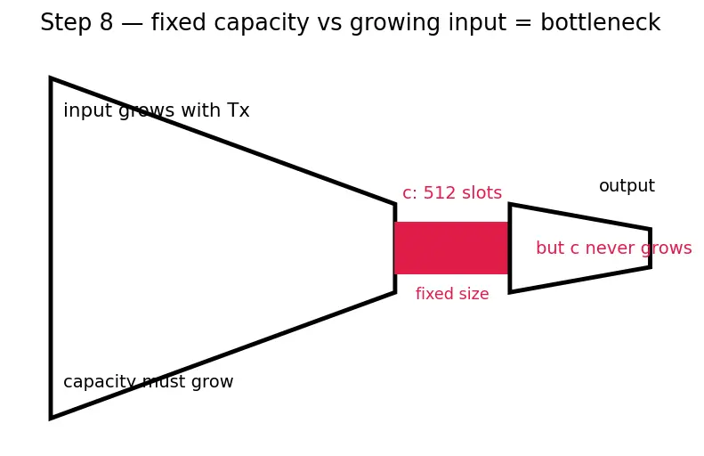 Figure — Encoder-decoder architecture