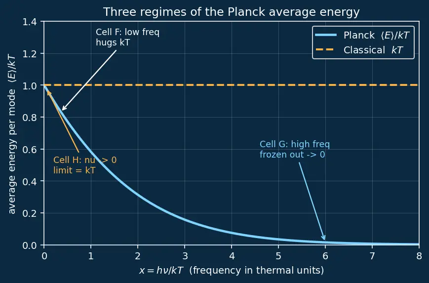 Figure — Black-body radiation and Planck's quantum hypothesis E = hν