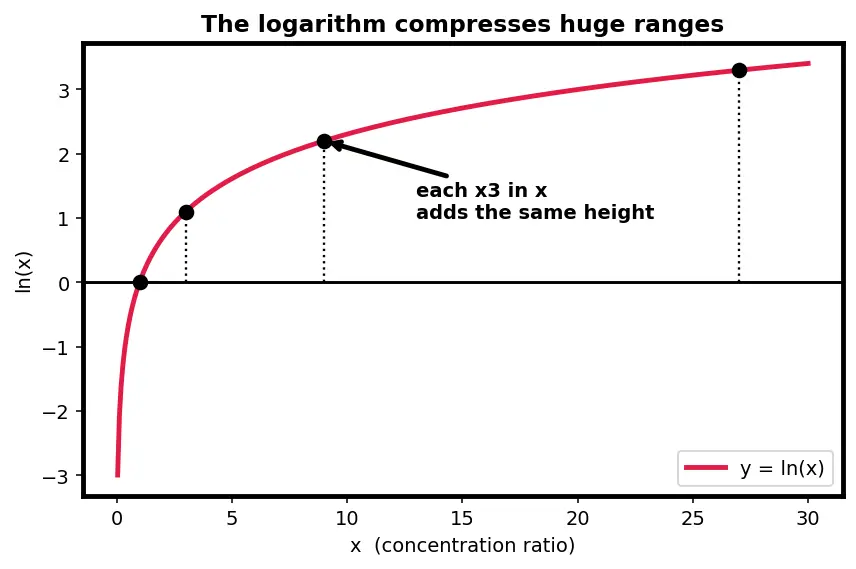 Figure — Built-in potential of a junction