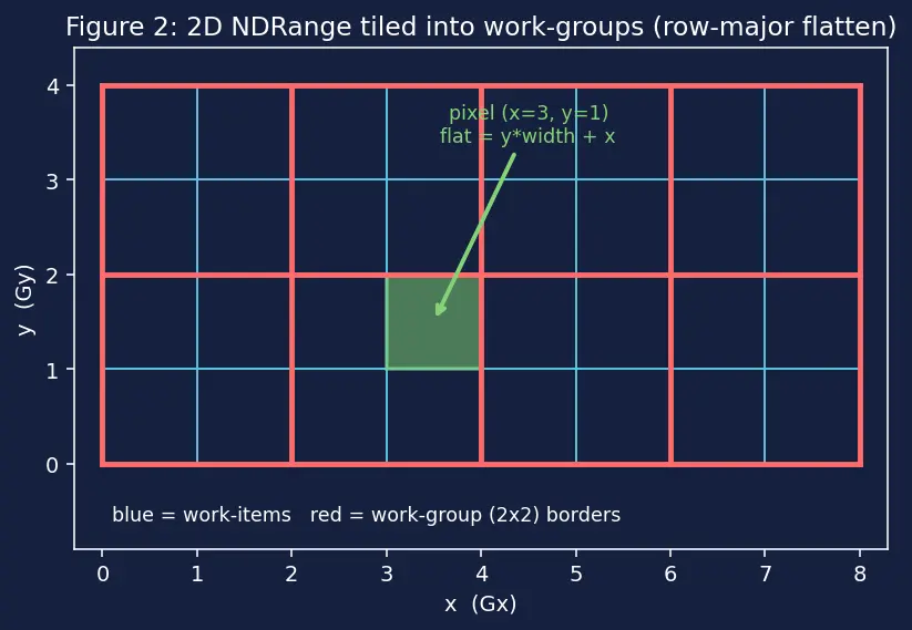 Figure — ROCm - OpenCL alternatives