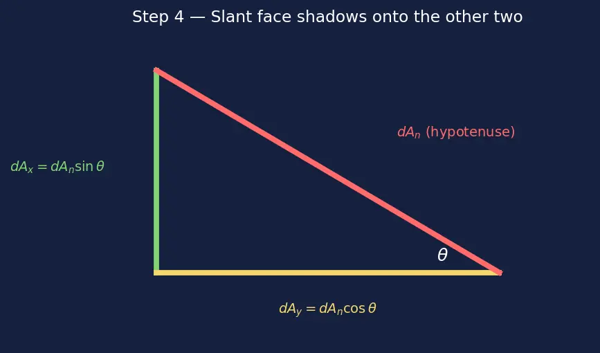 Figure — Pascal's law — pressure transmits equally