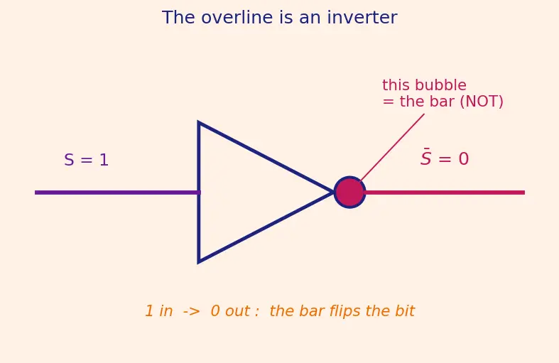 Figure — Multiplexers (2 - 1, 4 - 1, n - 1)
