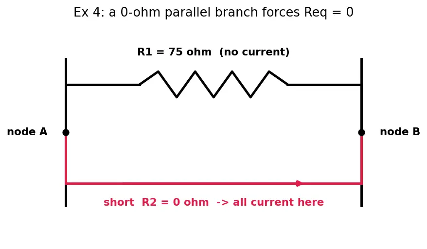 Figure — Series vs parallel resistor combinations