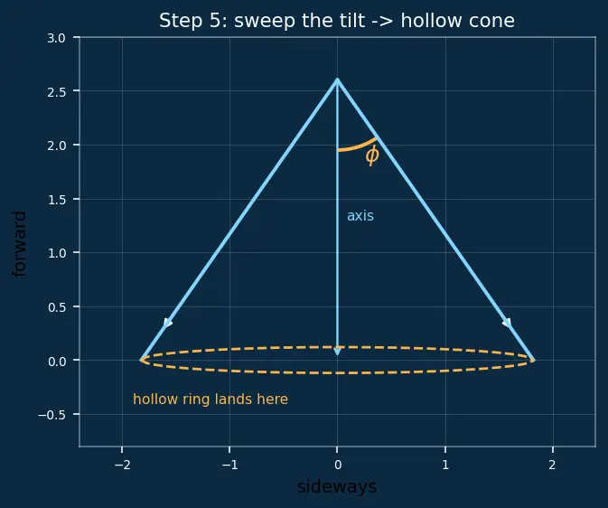 Figure — Injector design — impinging, coaxial, swirl injectors