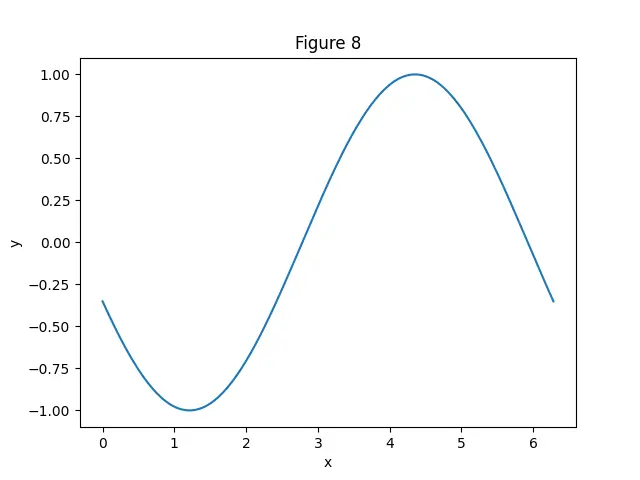 Figure — Noise margins (NMH, NML)