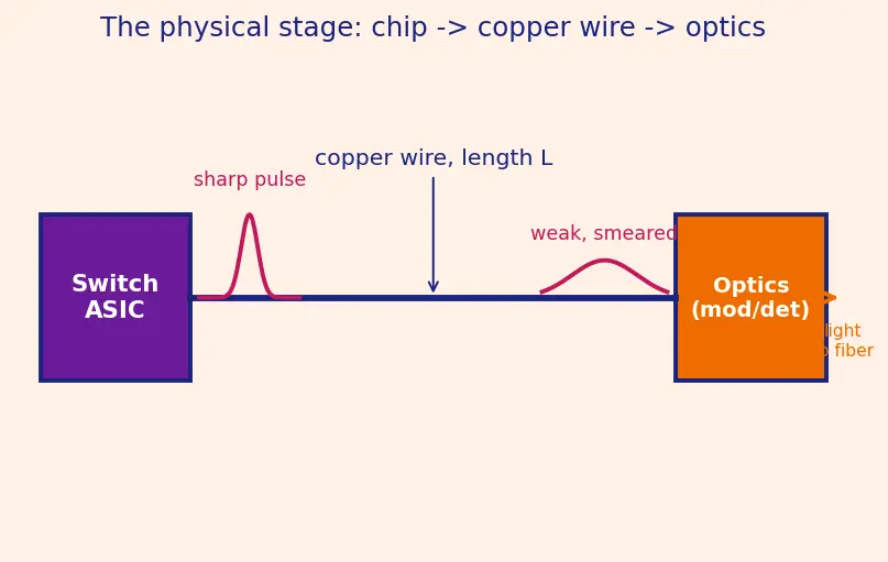 Figure — Co-packaged optics trends