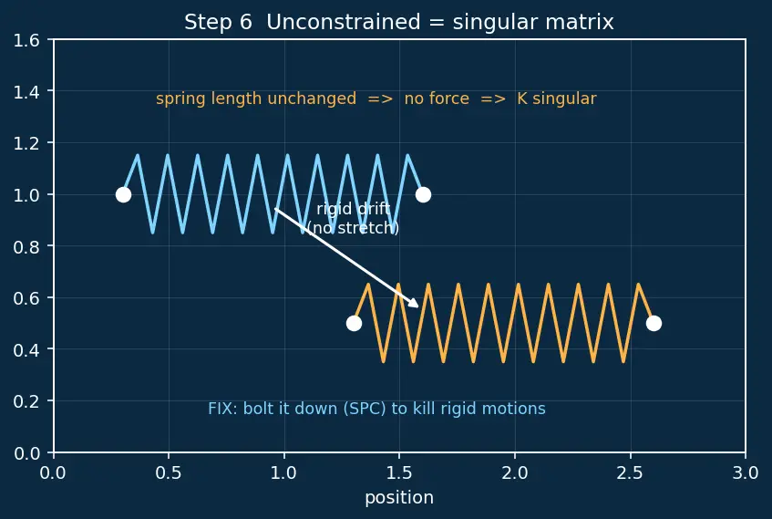 Figure — FEM software — NASTRAN, ABAQUS (concepts and use)