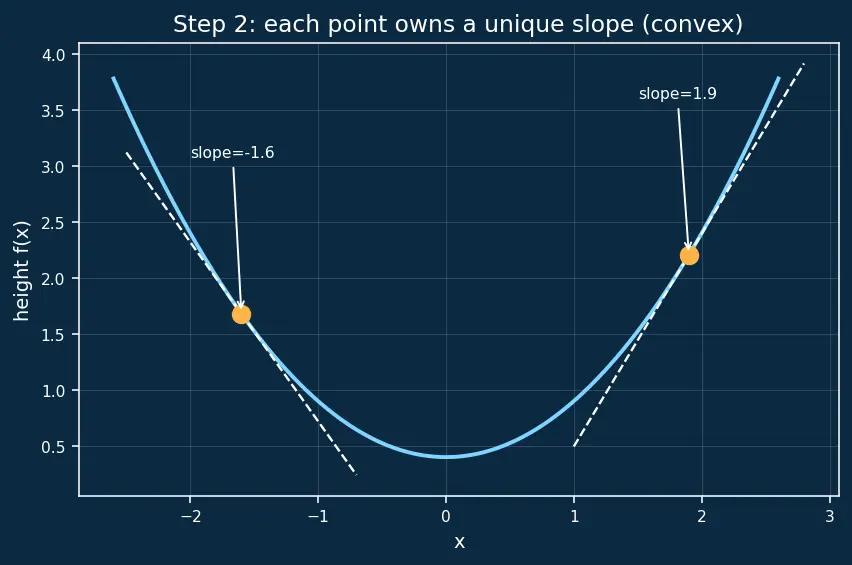 Figure — Hamiltonian — definition H = Σpᵢq̇ᵢ − L