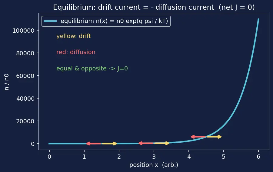 Figure — Einstein relation between mobility and diffusion