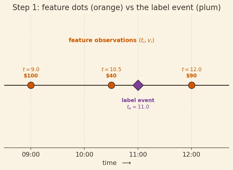 Figure — Feature stores
